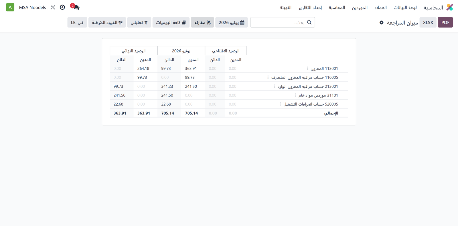 ميزان المراجعة